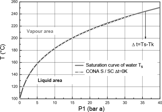 fig-7-8-control-characteristic-of-a-float-trap